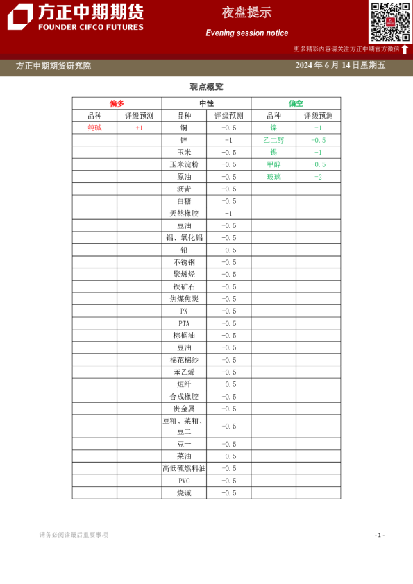 方正中期期货夜盘提示