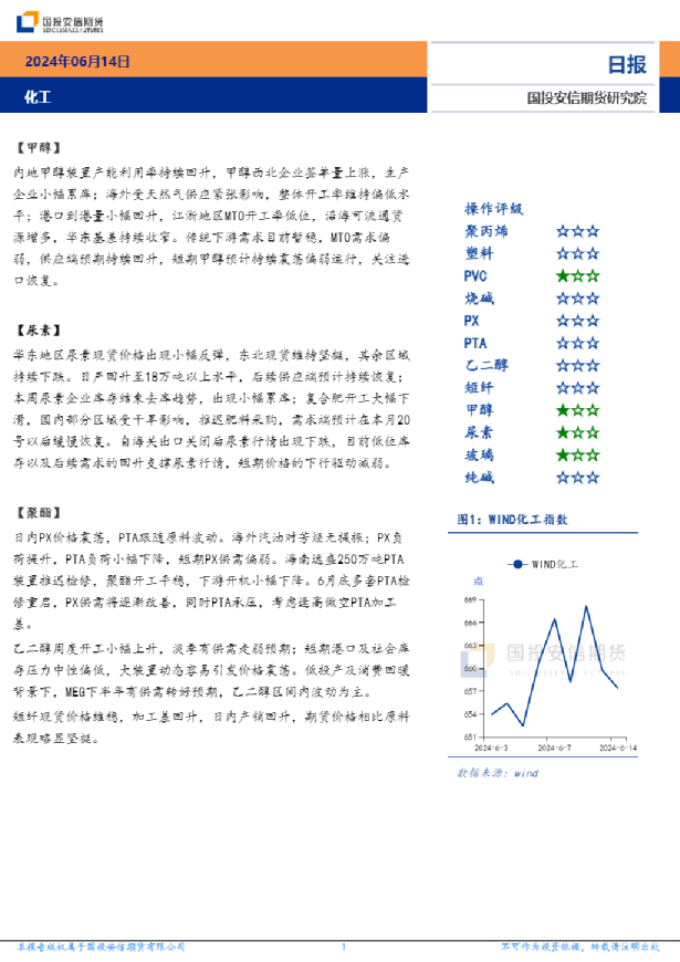 化工日报