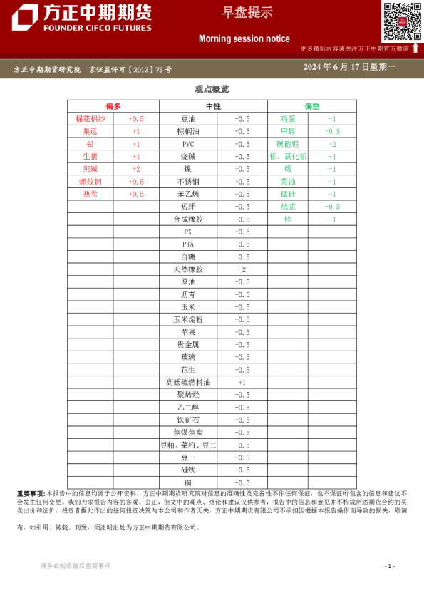 方正中期期货早盘提示