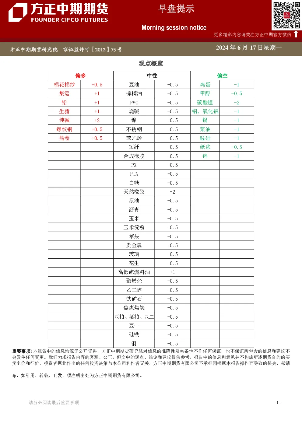方正中期期货早盘提示