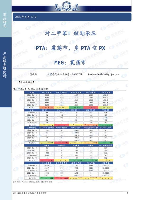 对二甲苯：短期承压 PTA：震荡市，多PTA空PX MEG：震荡市