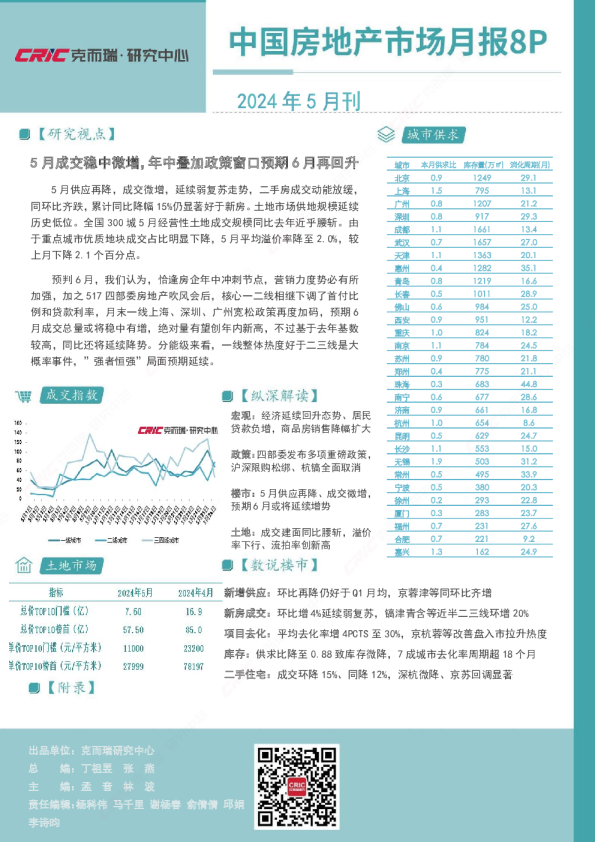 5月成交稳中微增，年中叠加政策窗口预期6月再回升