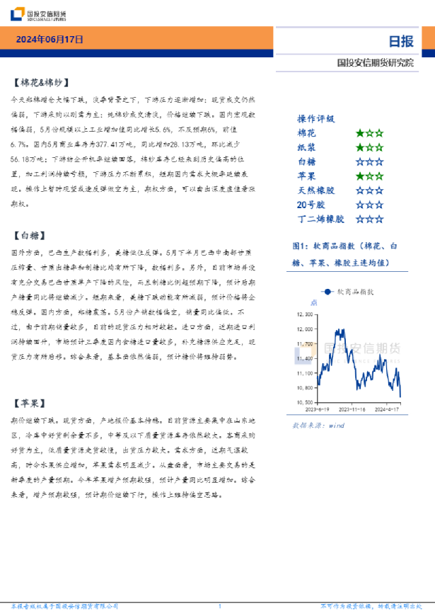 软商品板块日报
