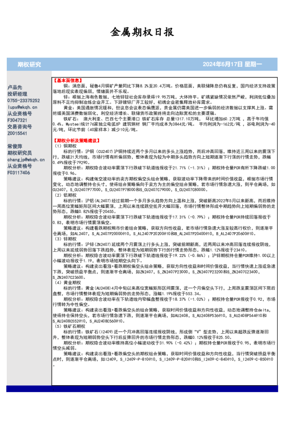 金属期权日报