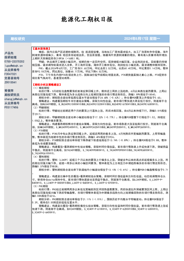 能源化工期权日报