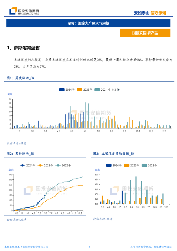 菜籽：加拿大产区天气周报