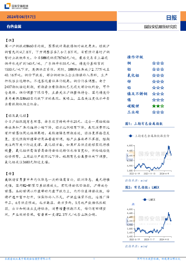 有色金属日报