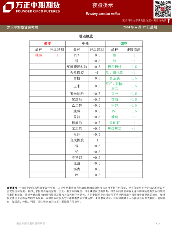 方正中期期货夜盘提示
