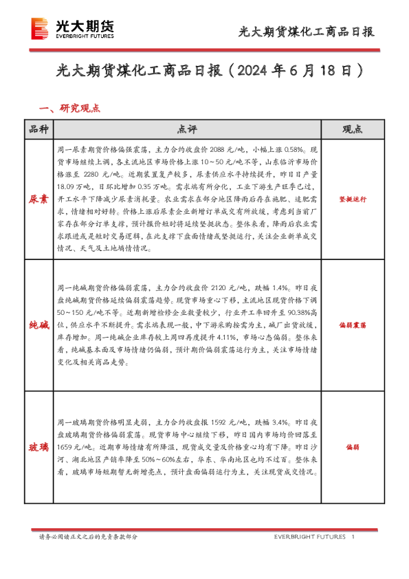 煤化工商品日报