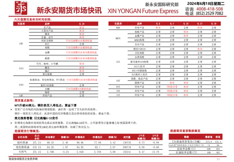 新永安期货市场快讯