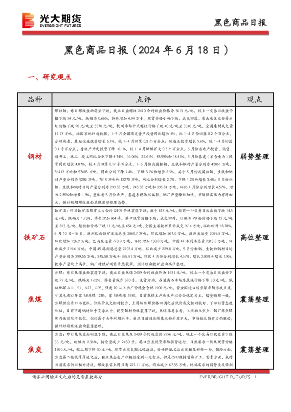 黑色商品日报