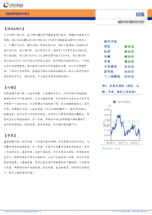 软商品板块日报