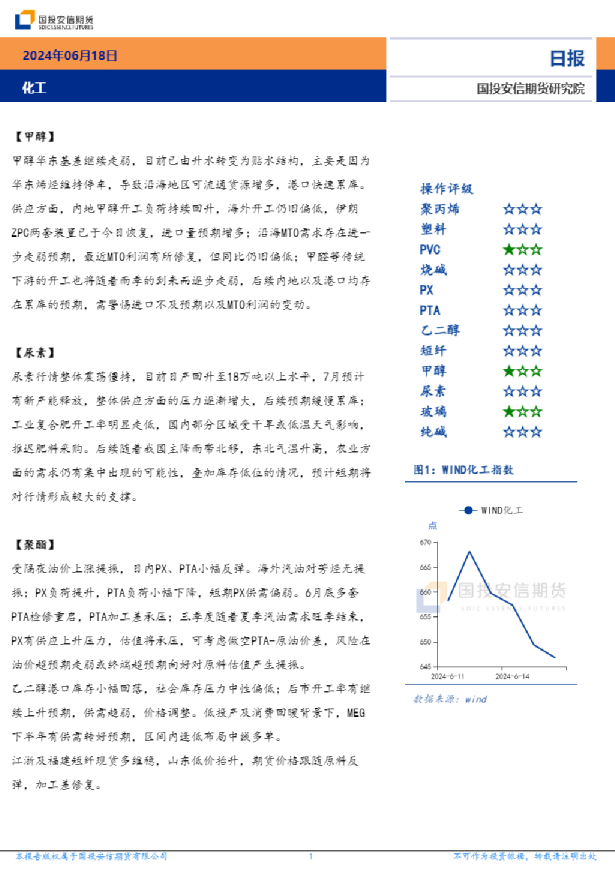 化工日报