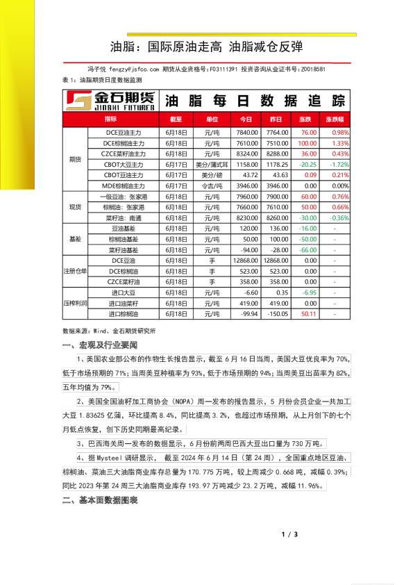 油脂：国际原油走高 油脂减仓反弹
