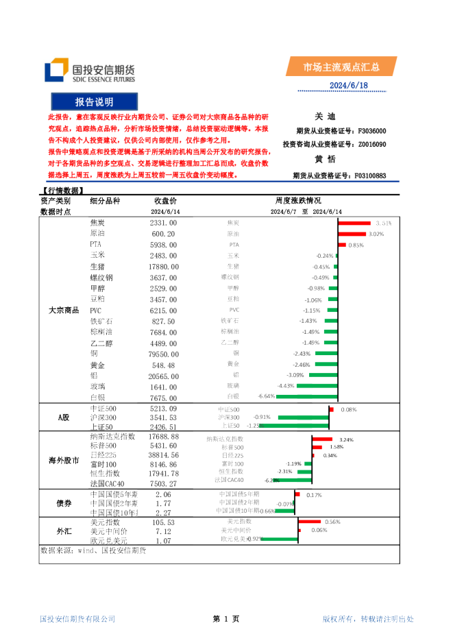 市场主流观点汇总