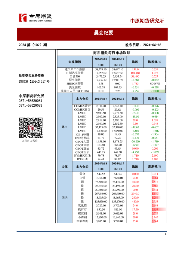 晨会纪要