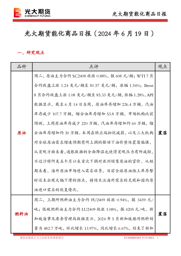 光大期货能化商品日报