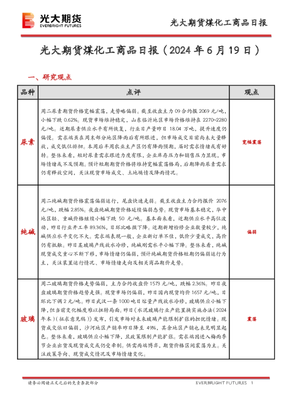 煤化工商品日报