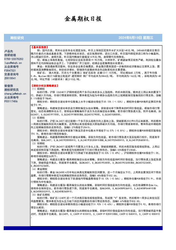 金属期权日报