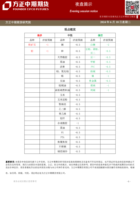 方正中期期货铜期货早报