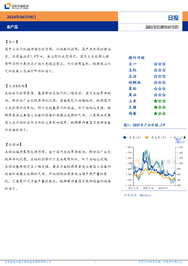 农产品日报
