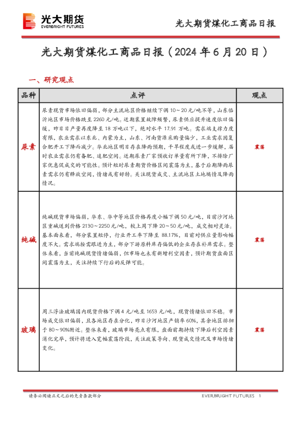 光大期货煤化工商品日报