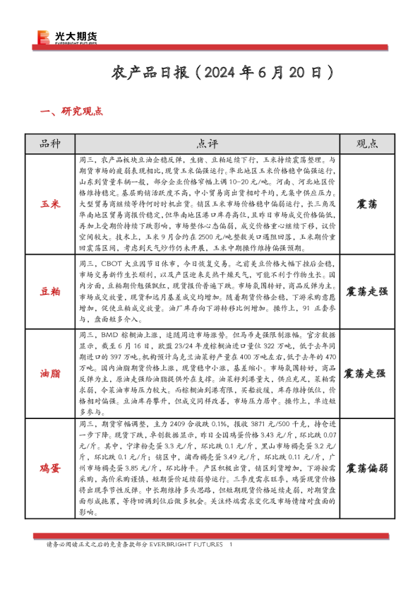 农产品日报