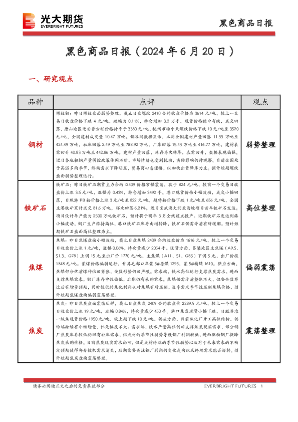 黑色商品日报