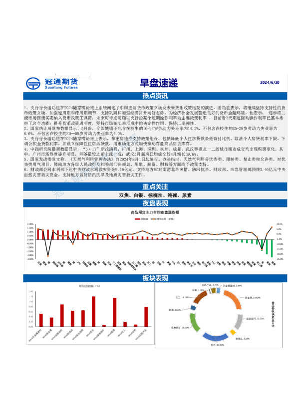 冠通期货早盘速递