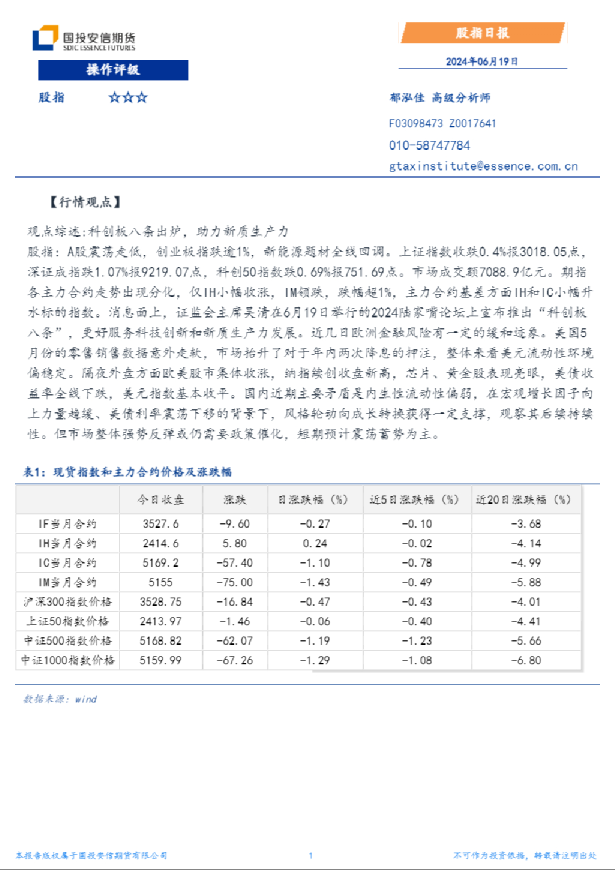 股指日报