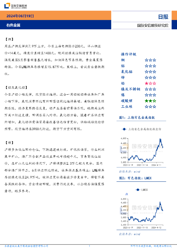有色金属日报