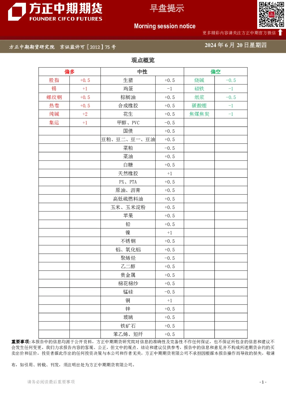 方正中期期货早盘提示