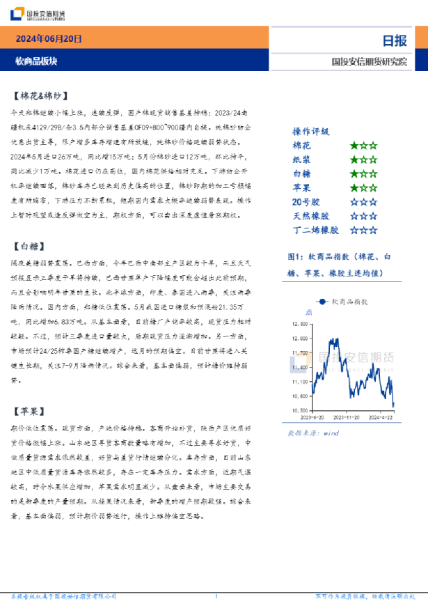 软商品板块日报