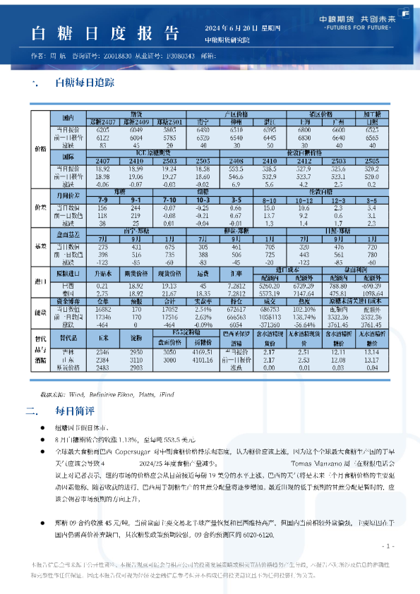 白糖日报