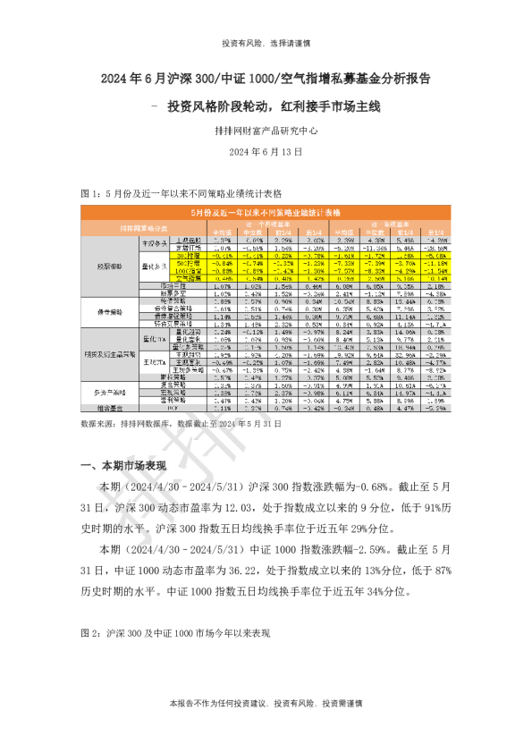 2024年6月沪深300中证1000空气指增私募基金分析报告