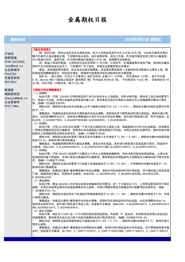 金属期权日报