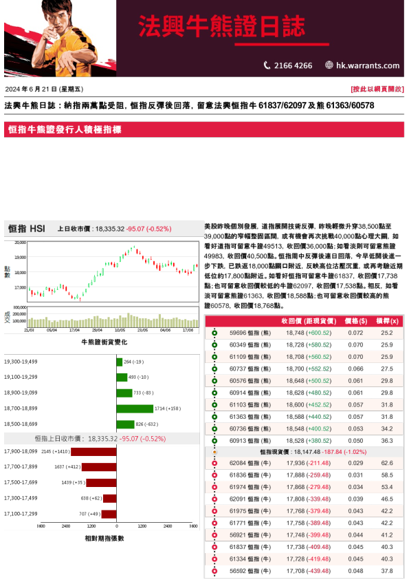 法兴牛熊证日志