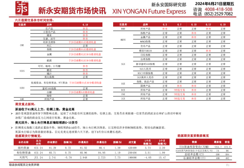 新永安期货市场快讯
