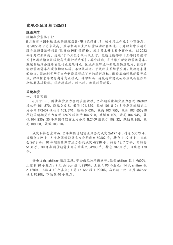 宏观金融日报