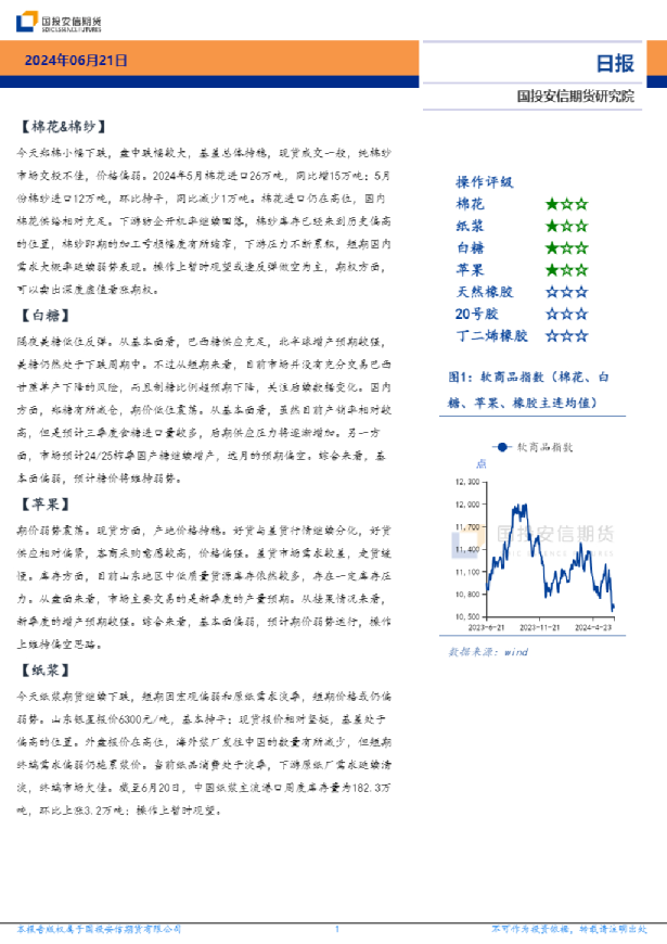 软商品板块日报