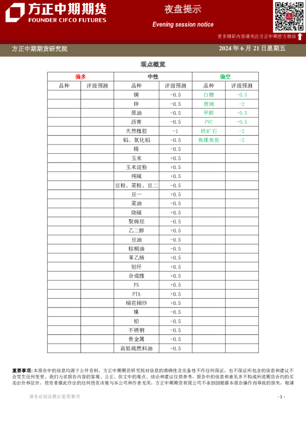方正中期期货夜盘提示