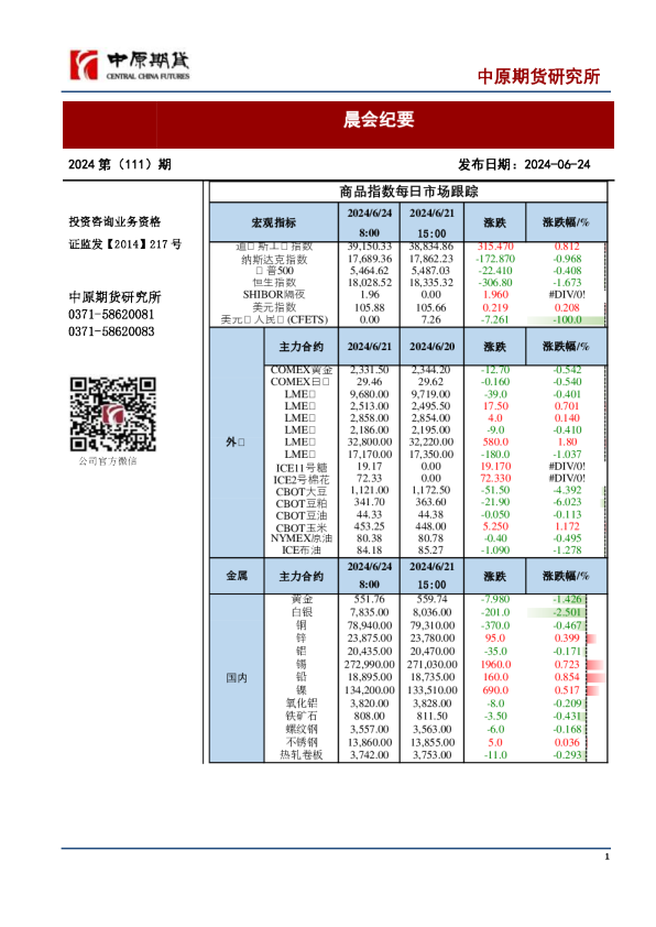 中原期货晨会纪要