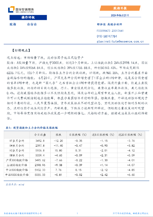 股指日报