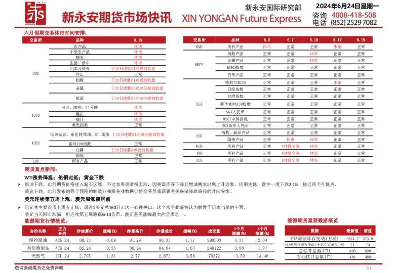 新永安期货市场快讯