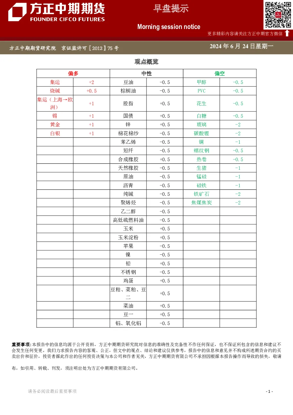 方正中期期货早盘提示