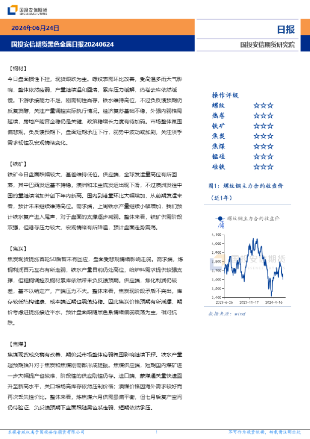 黑色金属日报