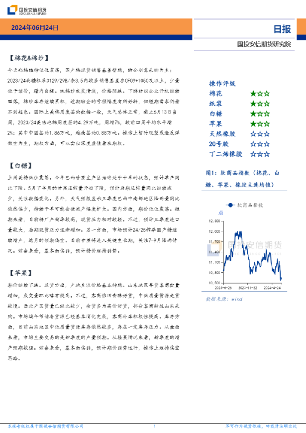 软商品板块日报