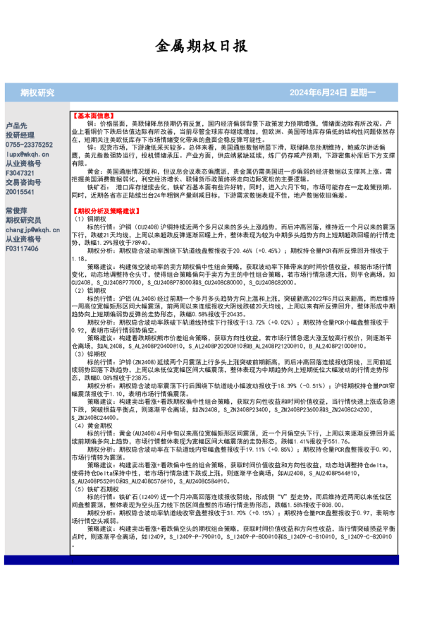 金属期权日报