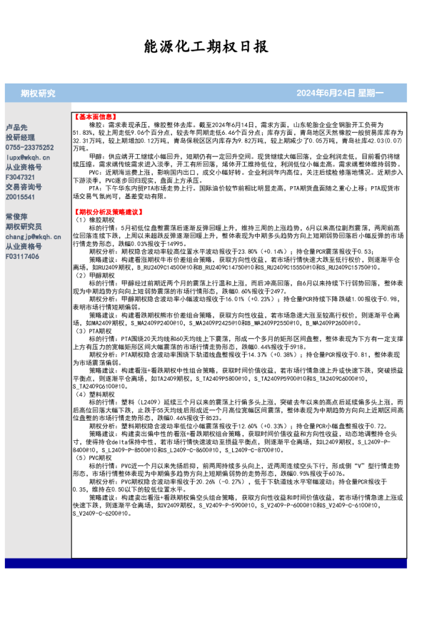 能源化工期权日报