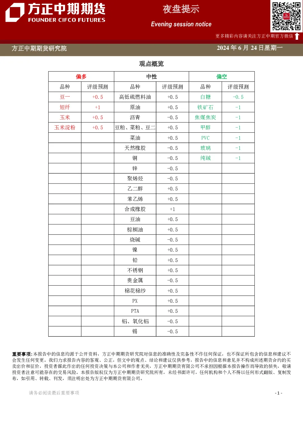夜盘提示